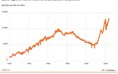 EE.UU garantiza la estabilidad del precio del petróleo, frente al acuerdo de reducción de producción de la OPEP, aumentado su producción y oferta