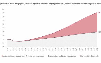 El BCE, seguirá ayudando a los países con mayor dificultad con la deuda pública, España e Italia, pero con fuertes requisitos.